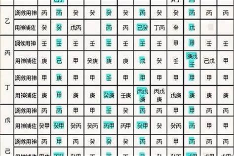 四柱神煞|四柱八字神煞解析（干货，初学者码住）